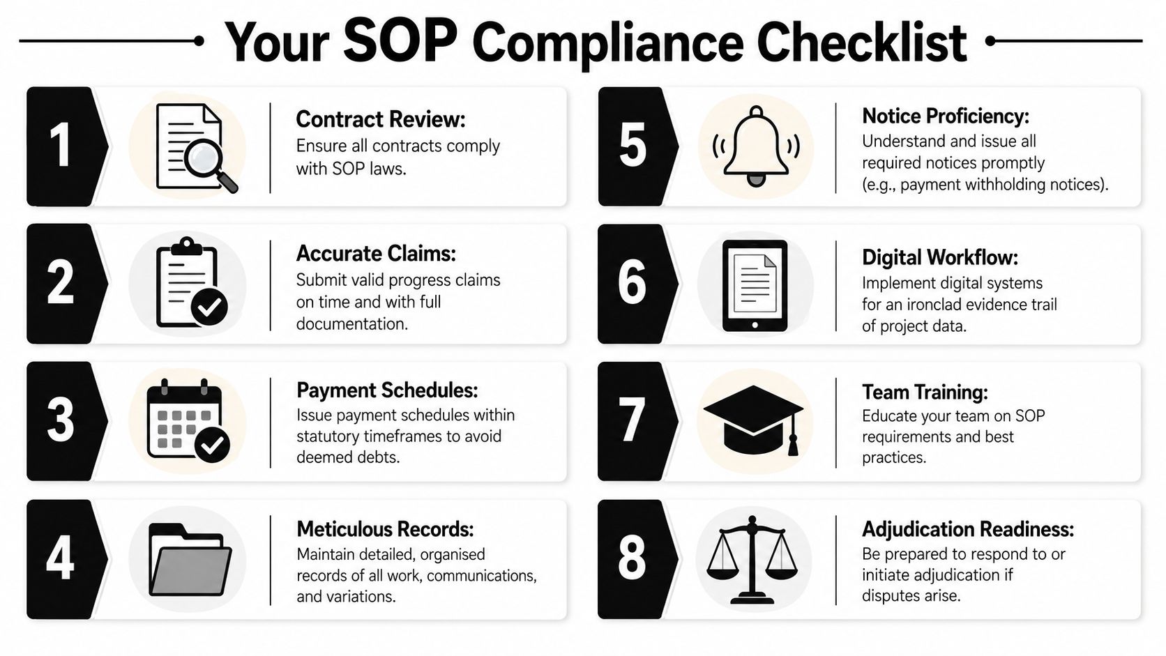 An infographic titled Your SOP Compliance Checklist outlining eight essential steps for ensuring legal construction payment compliance.
