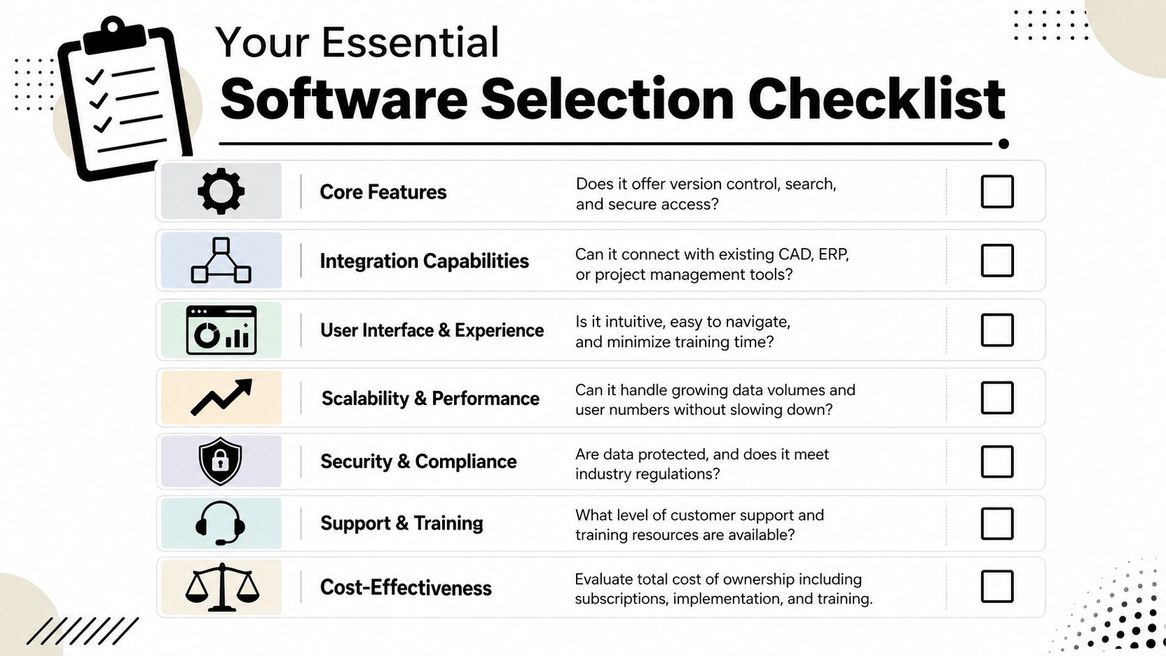 A checklist infographic titled Your Essential Software Selection Checklist displaying seven key criteria for evaluating software solutions.