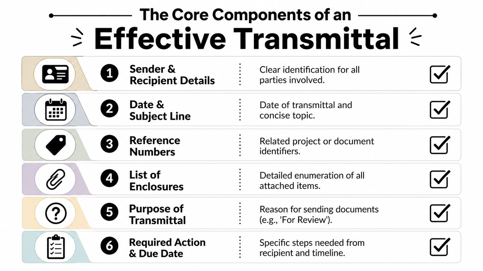 An infographic showing the six core components of an effective letter of transmittal in professional communication.